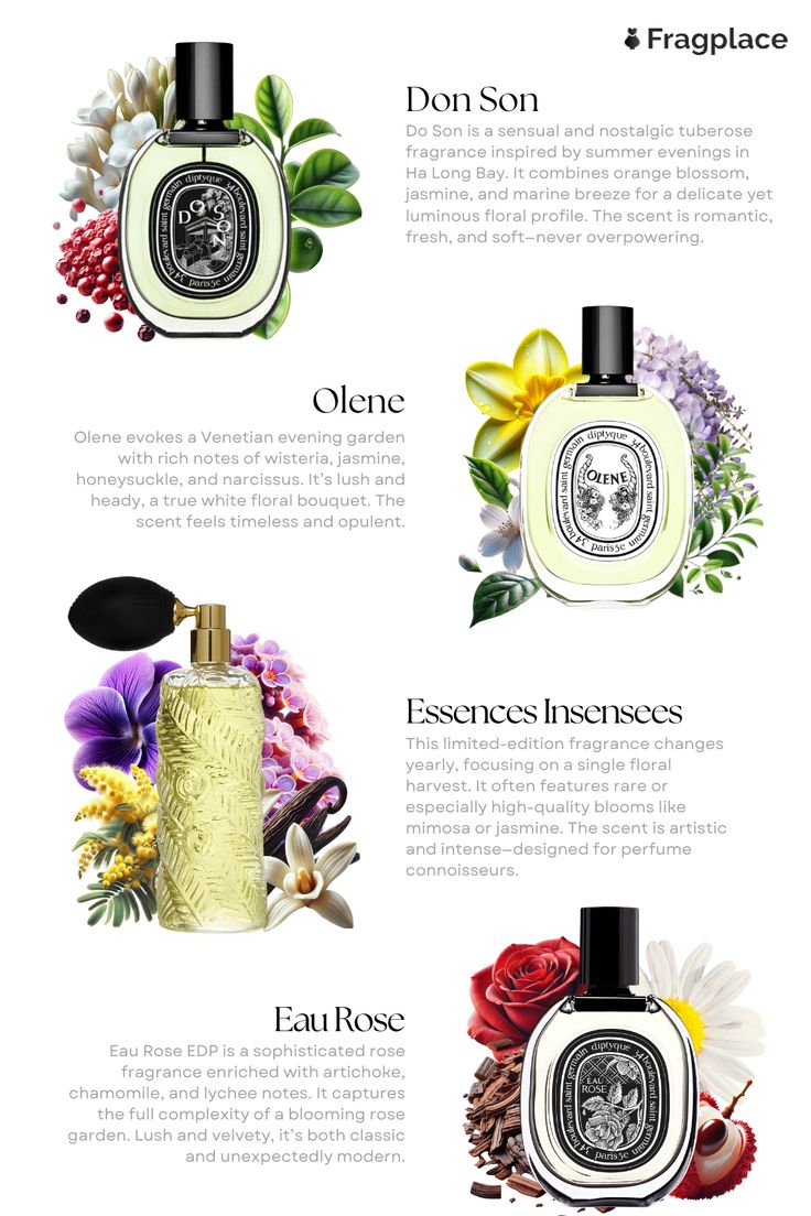 Tinh dầu nước hoa chuẩn hương Authentic Tinhdaucaocap.com