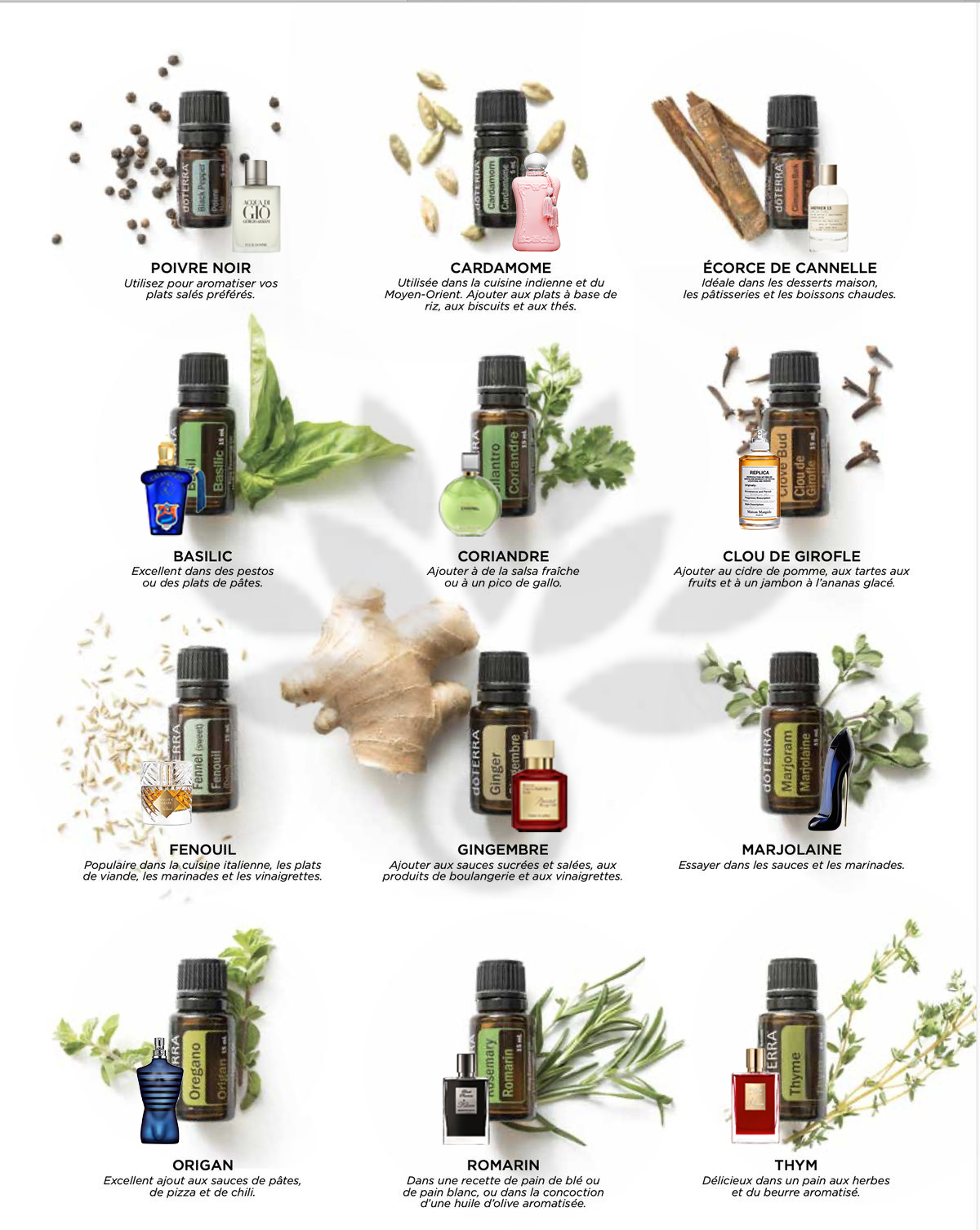 tinh dầu nước hoa và khuếch tán hương. Tinh dầu làm nến thơm.